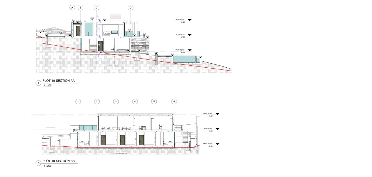 Visualisation 1
