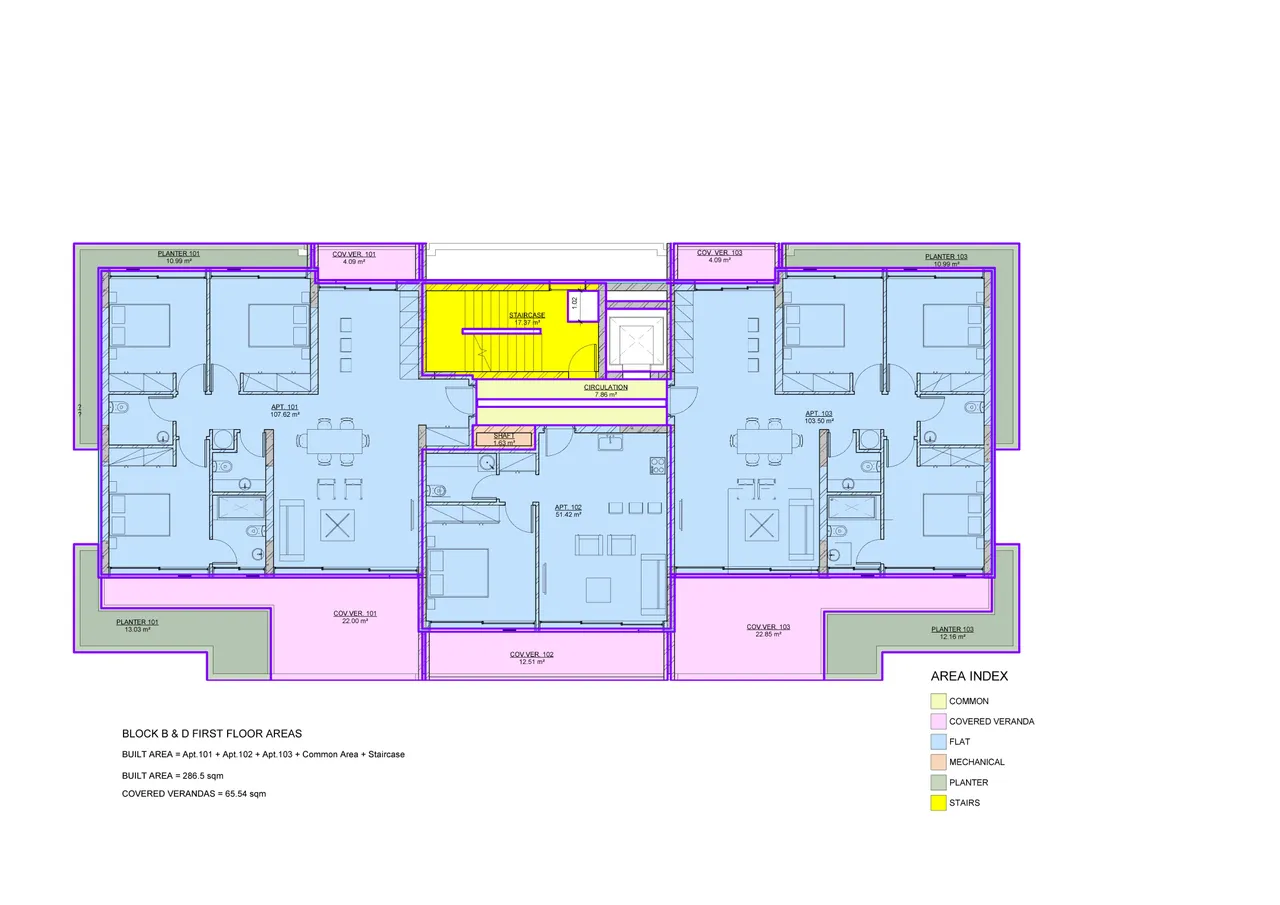 Visualisation 2