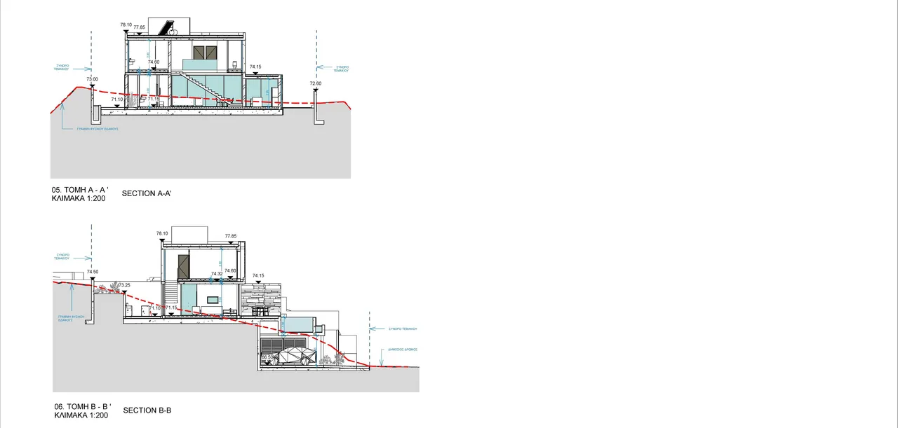 Visualisierung 2