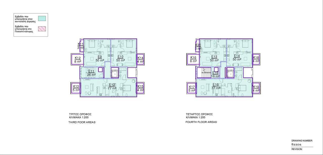 Visualisation 6
