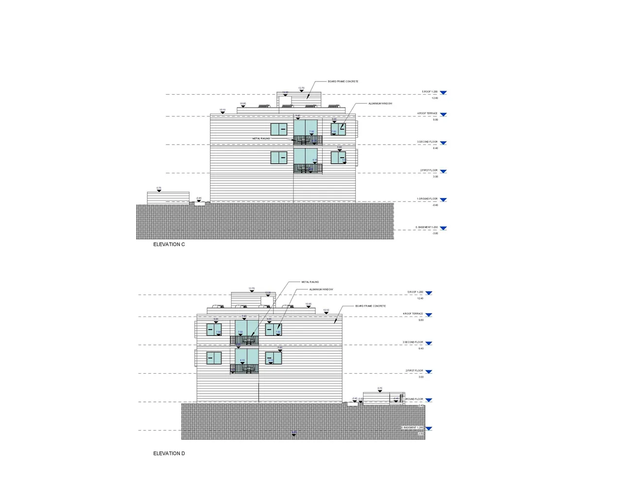 Visualisation 3