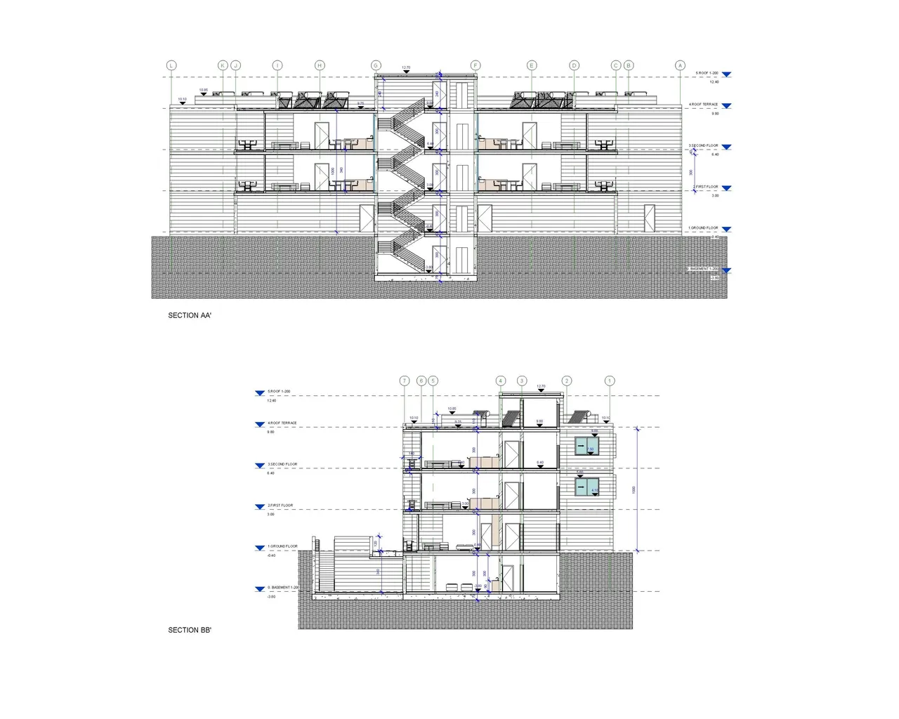 Visualisation 2
