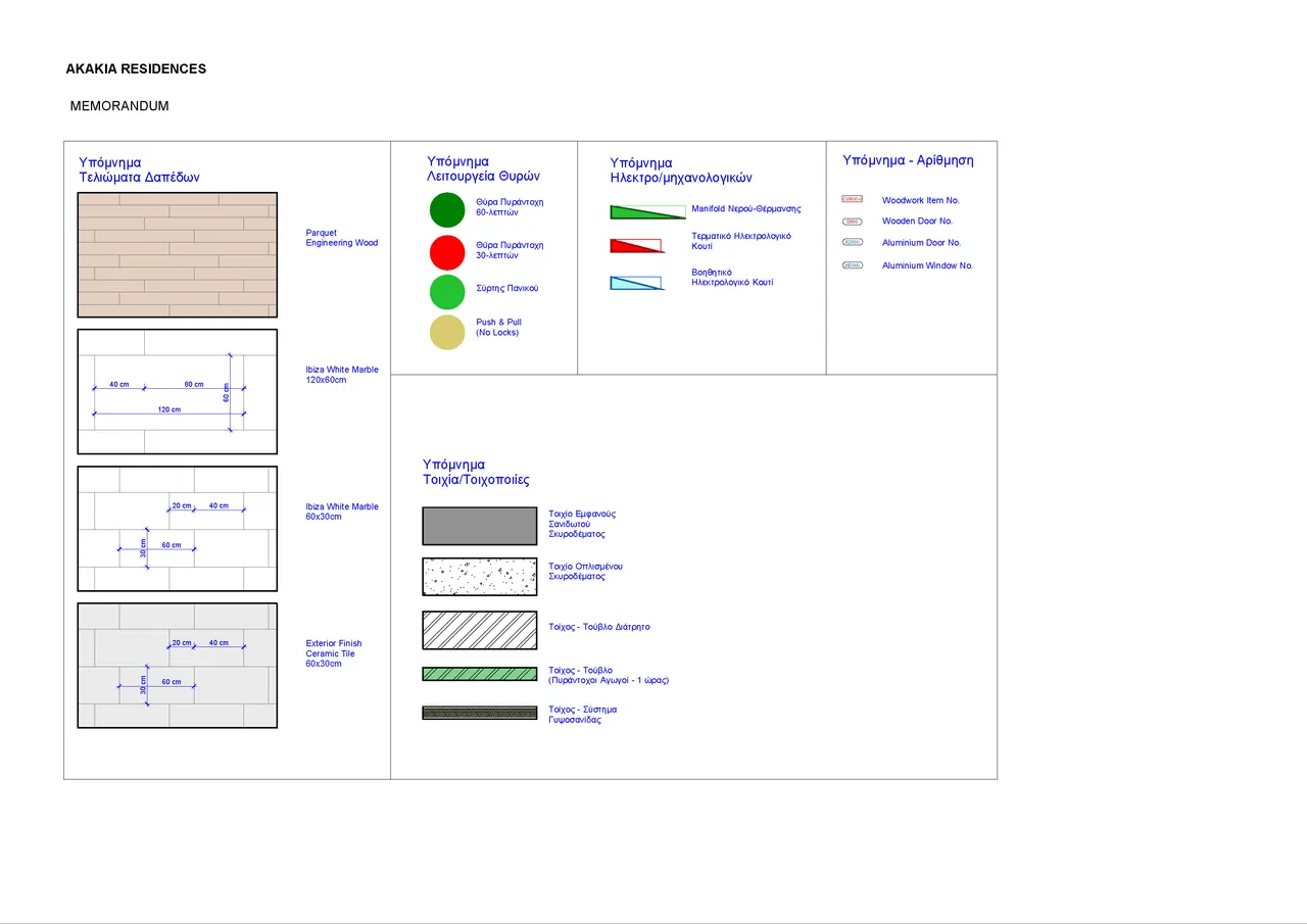 Visualisation 3