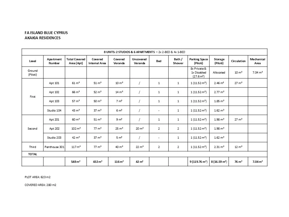 Visualisation 4