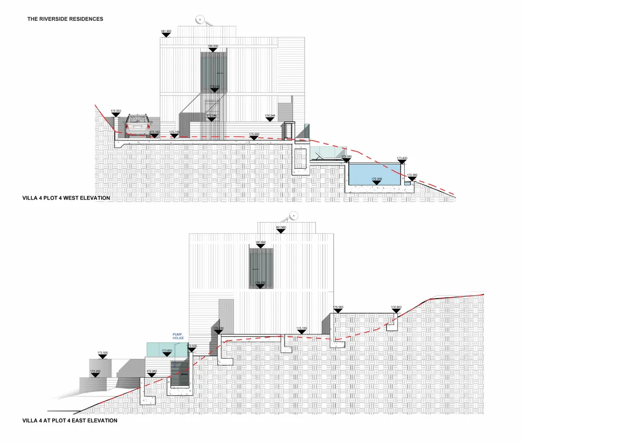 Visualisation 3