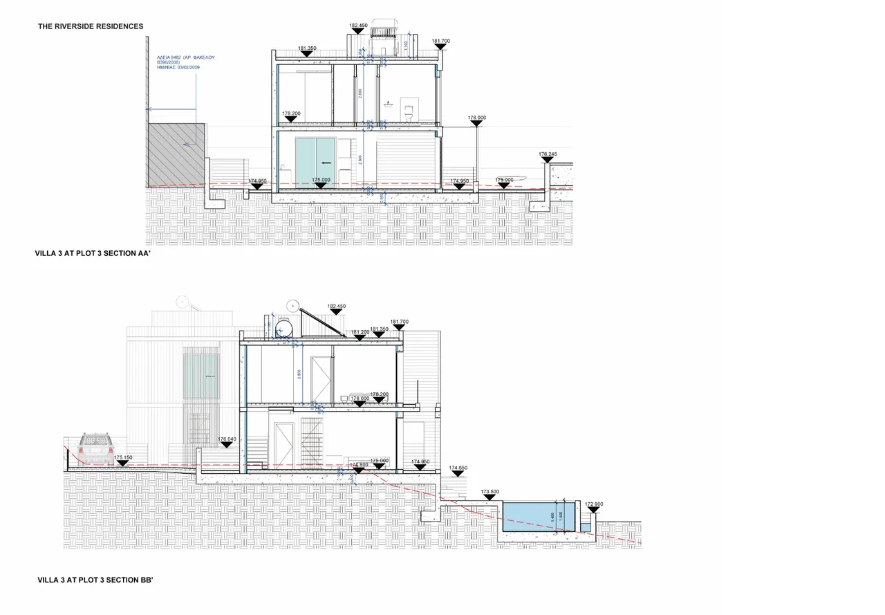 Visualisation 2