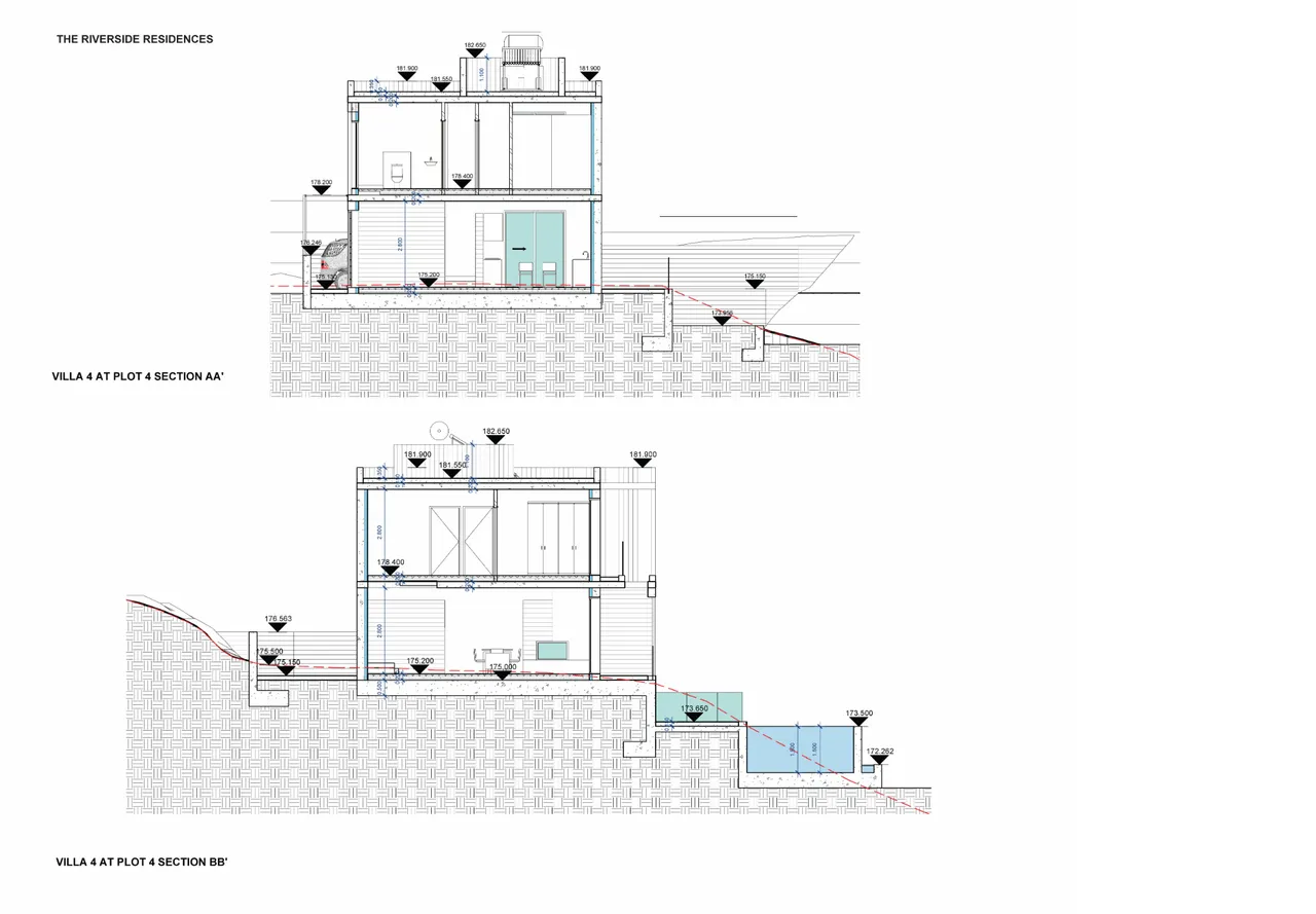 Visualisation 1