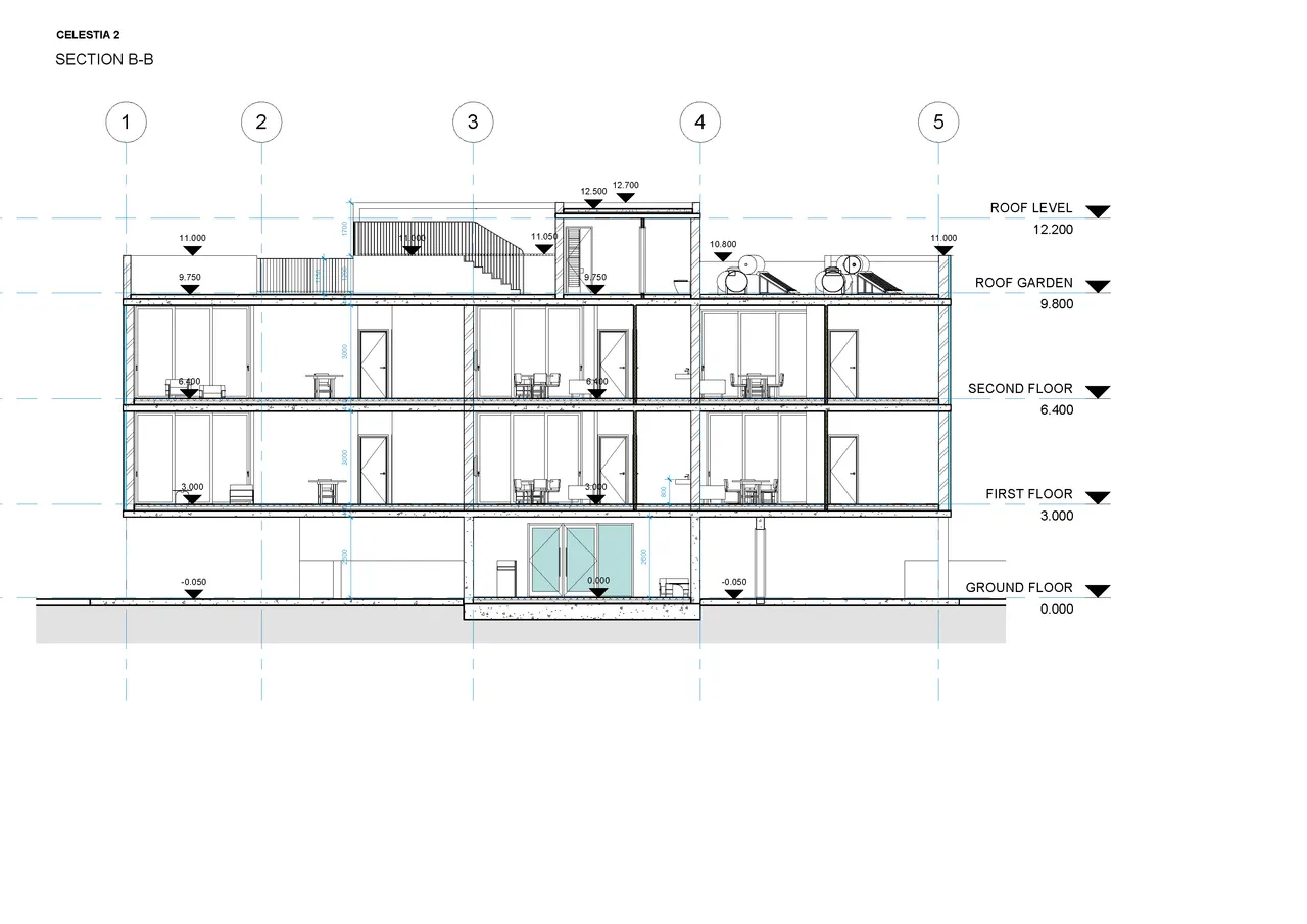Visualisation 1