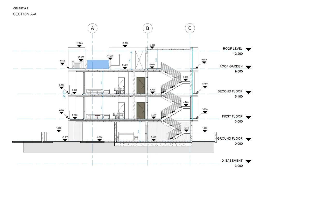 Visualisation 2