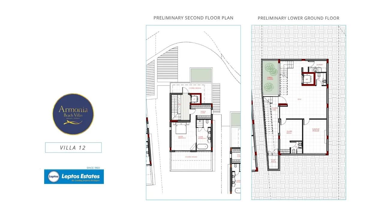 Visualisation 2