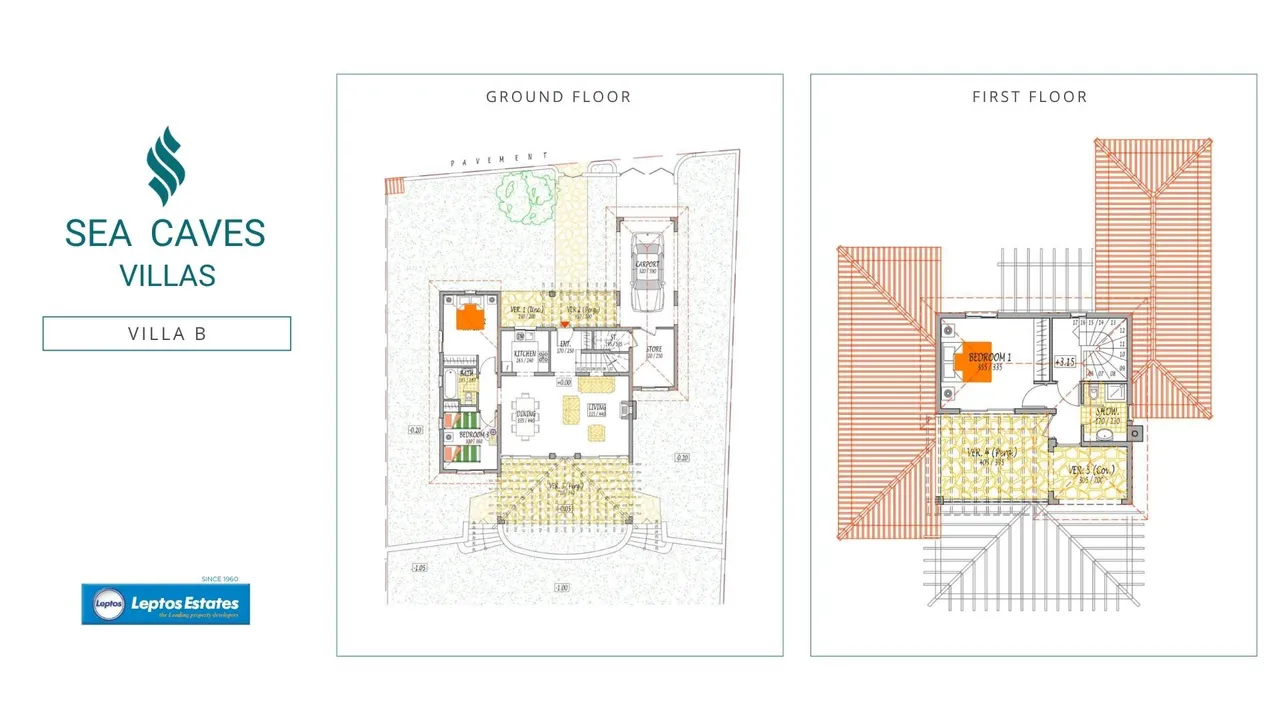Visualisation 3