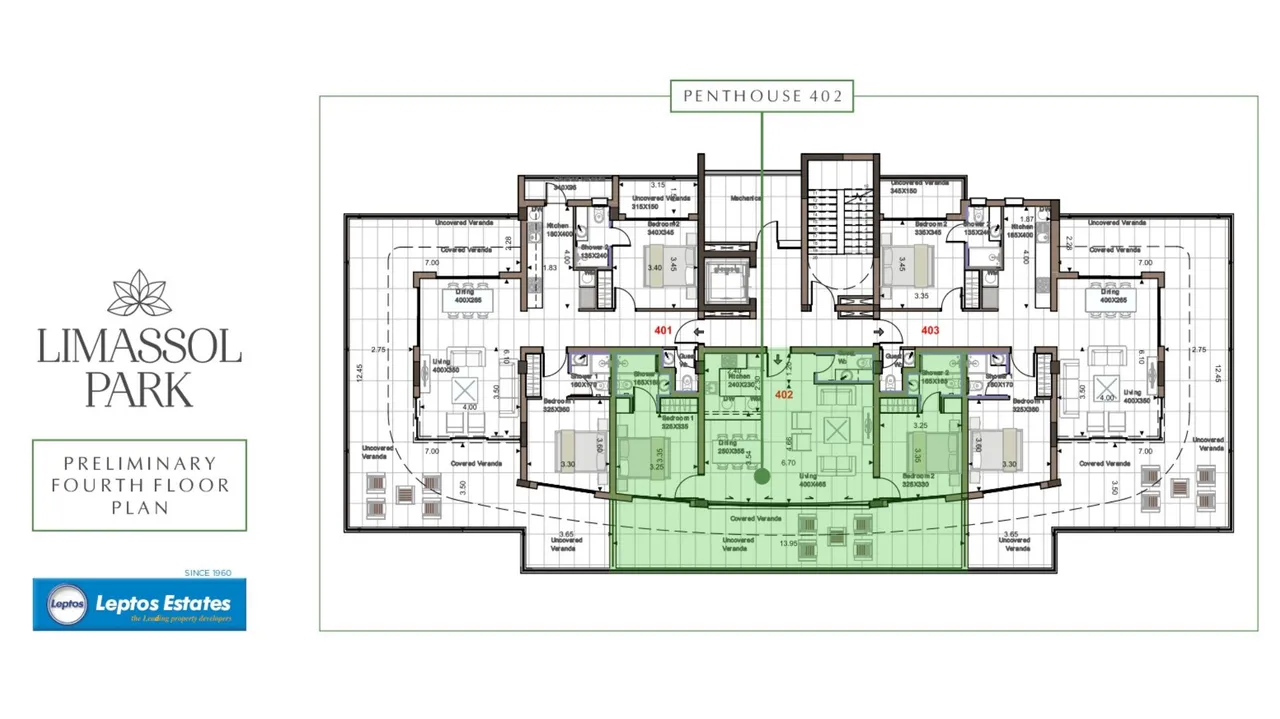 Visualisation 3