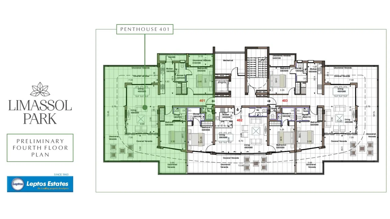 Visualisation 5