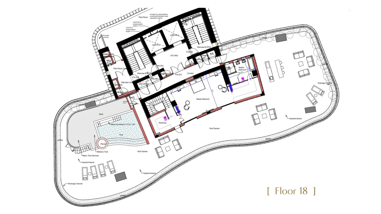 Visualisation 2