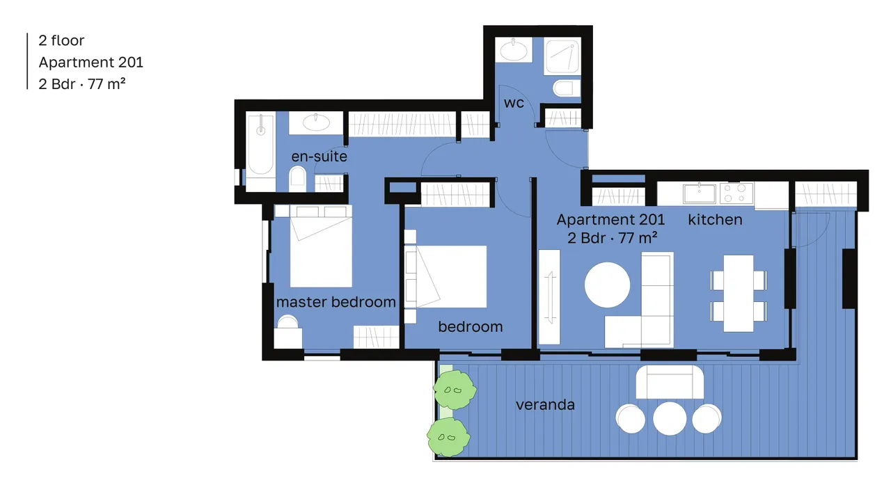 Visualisation 6