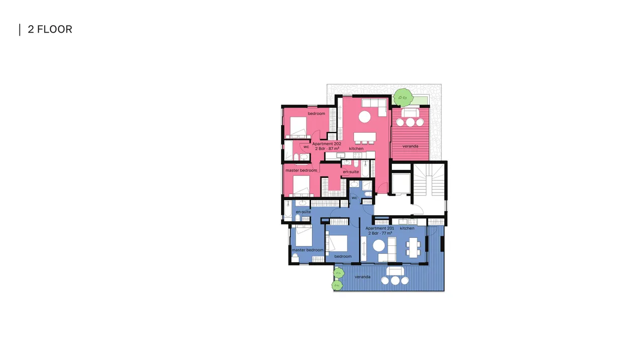 Visualisation 5