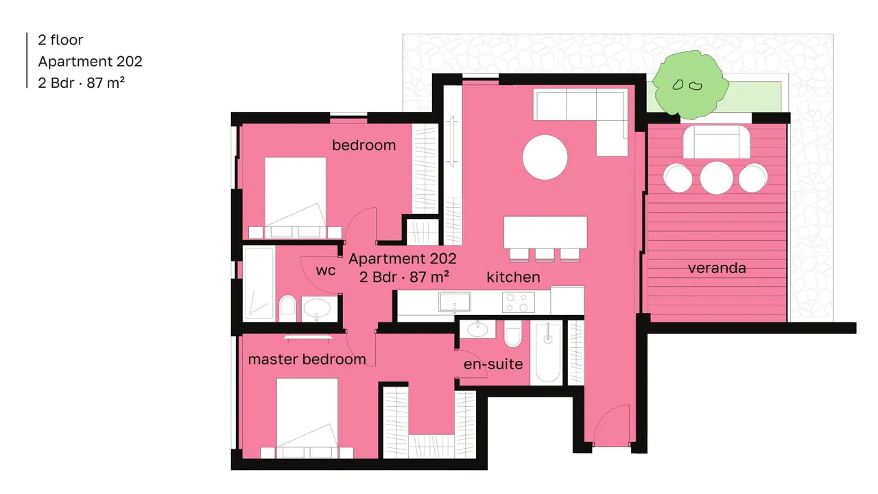 Visualisation 7