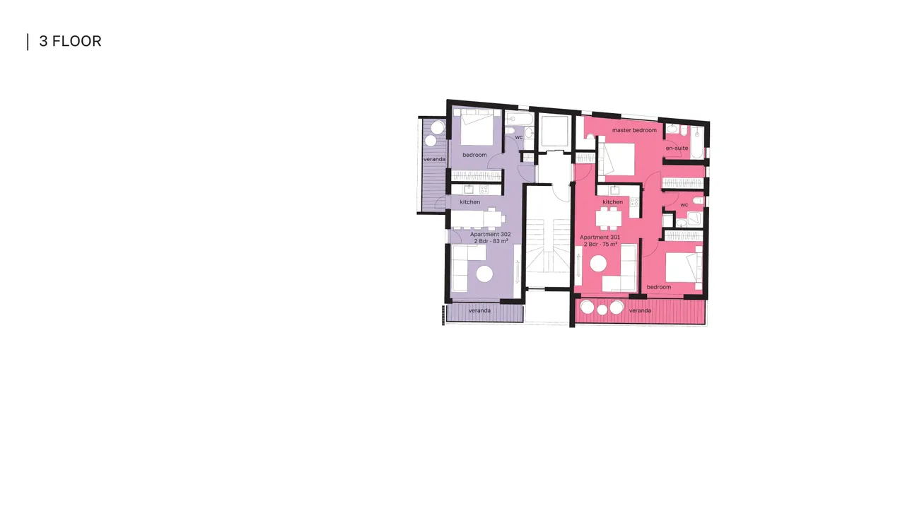 Visualisation 4