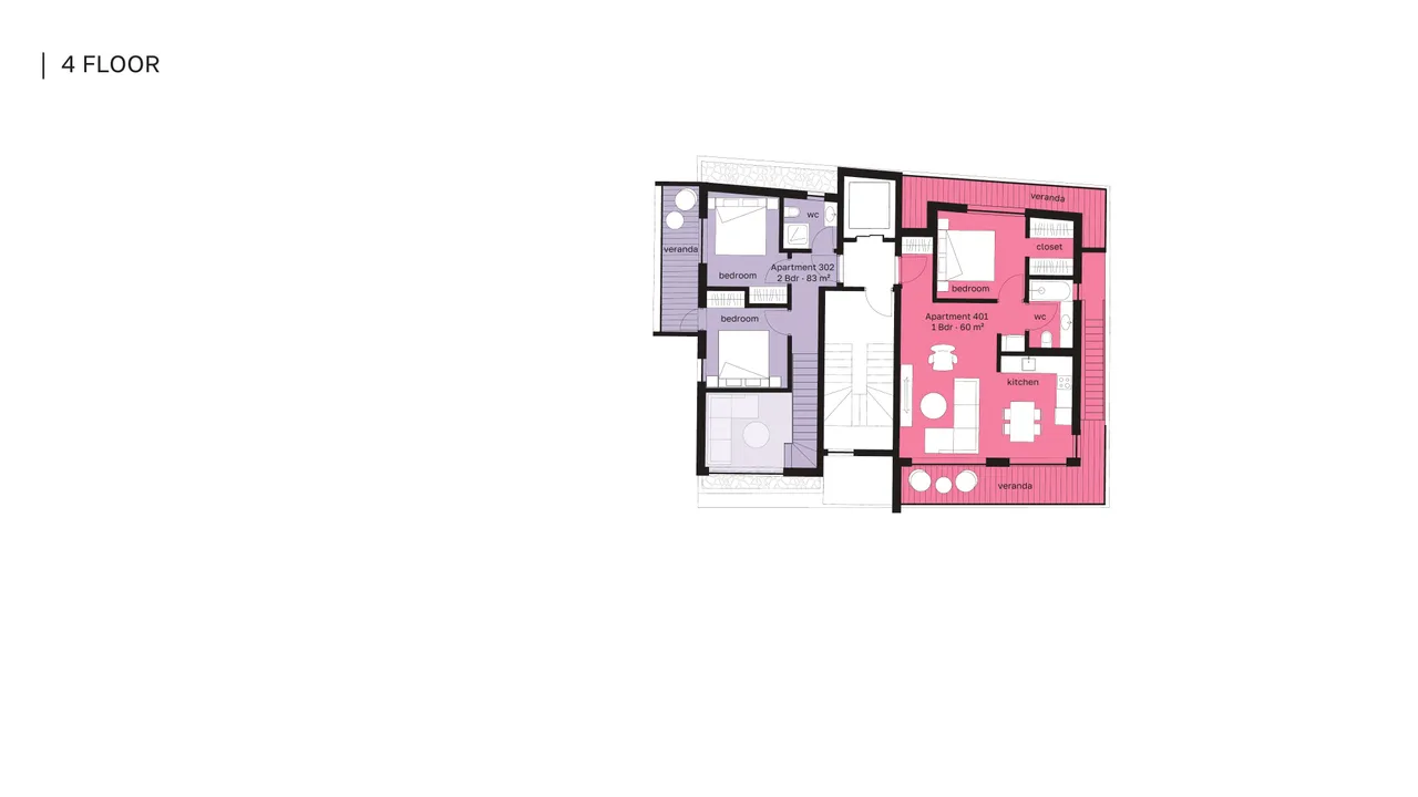 Visualisation 5
