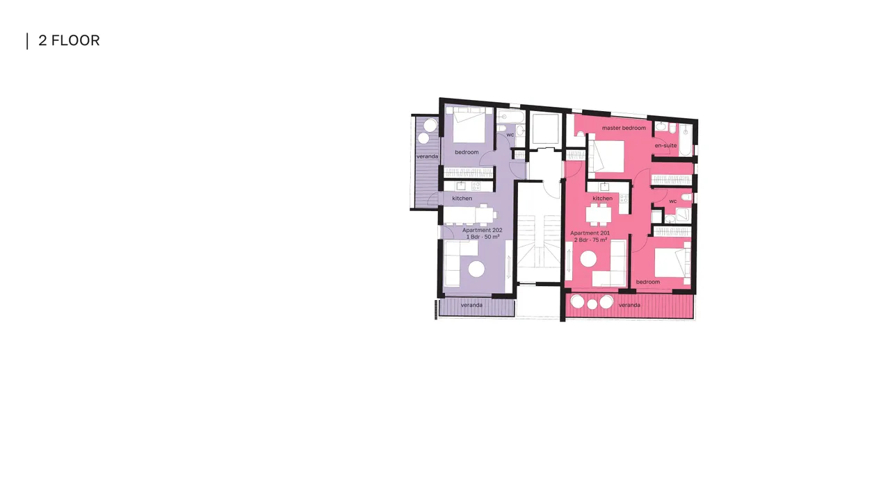 Visualisation 3