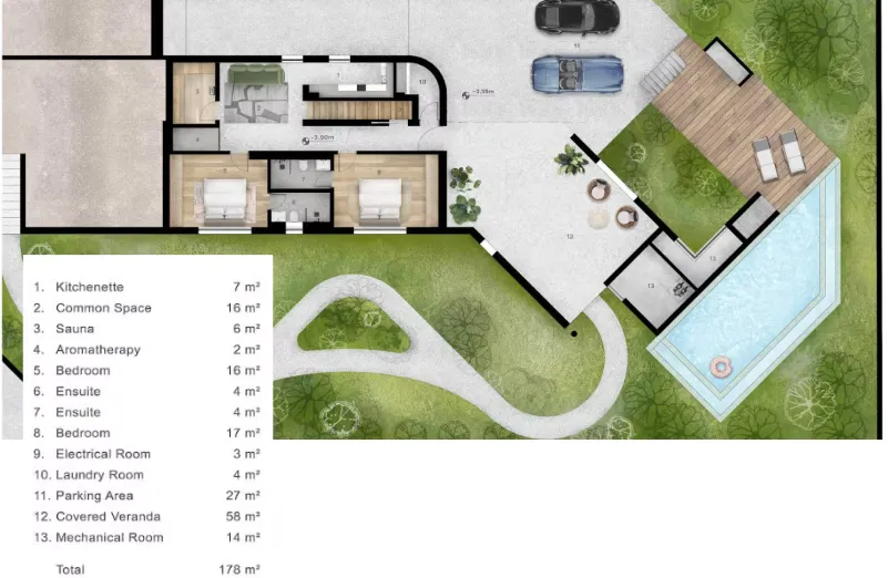 Visualisation 2