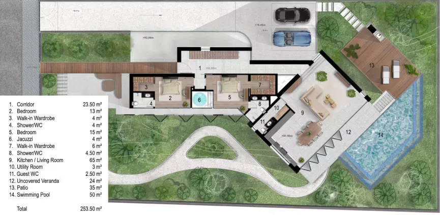 Visualisation 3