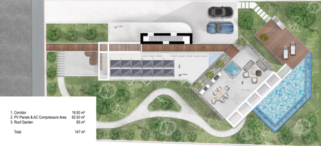 Visualisation 1