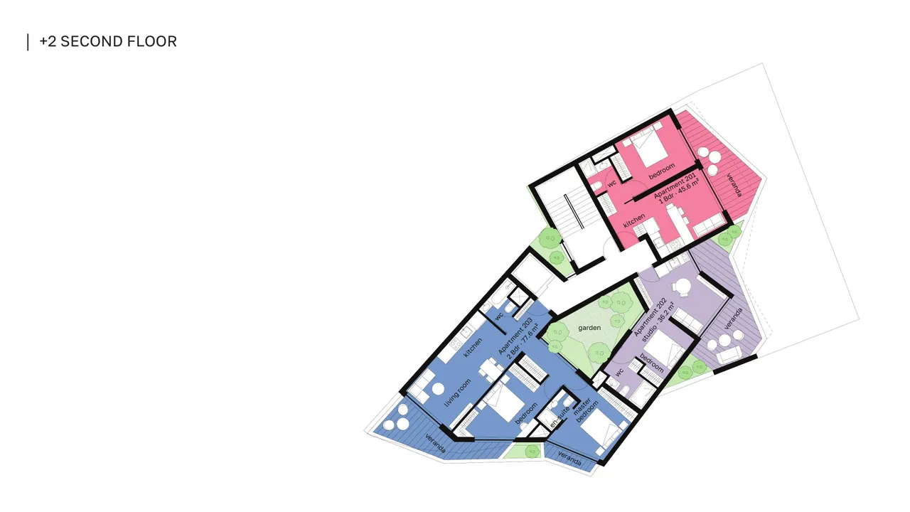 Visualisation 3