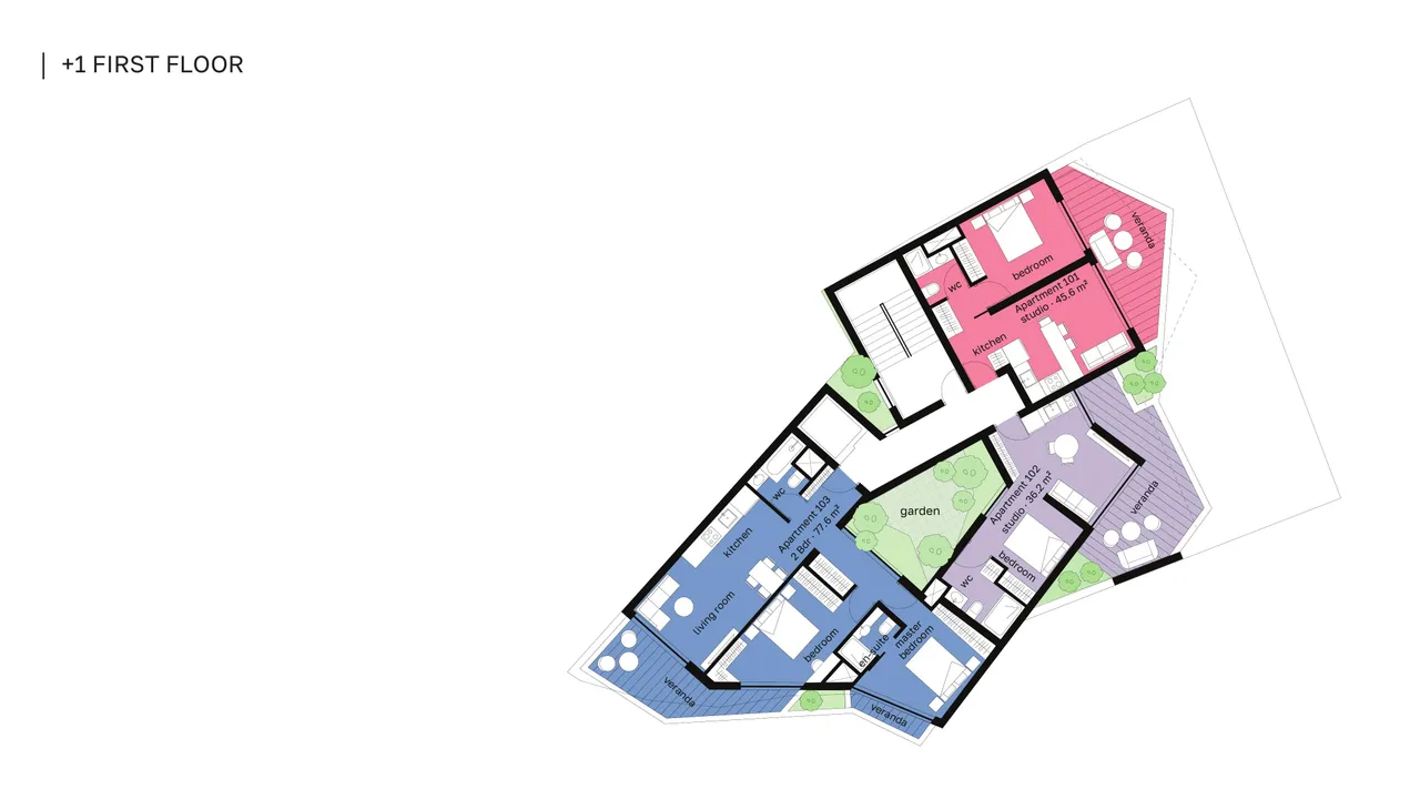 Visualisation 2