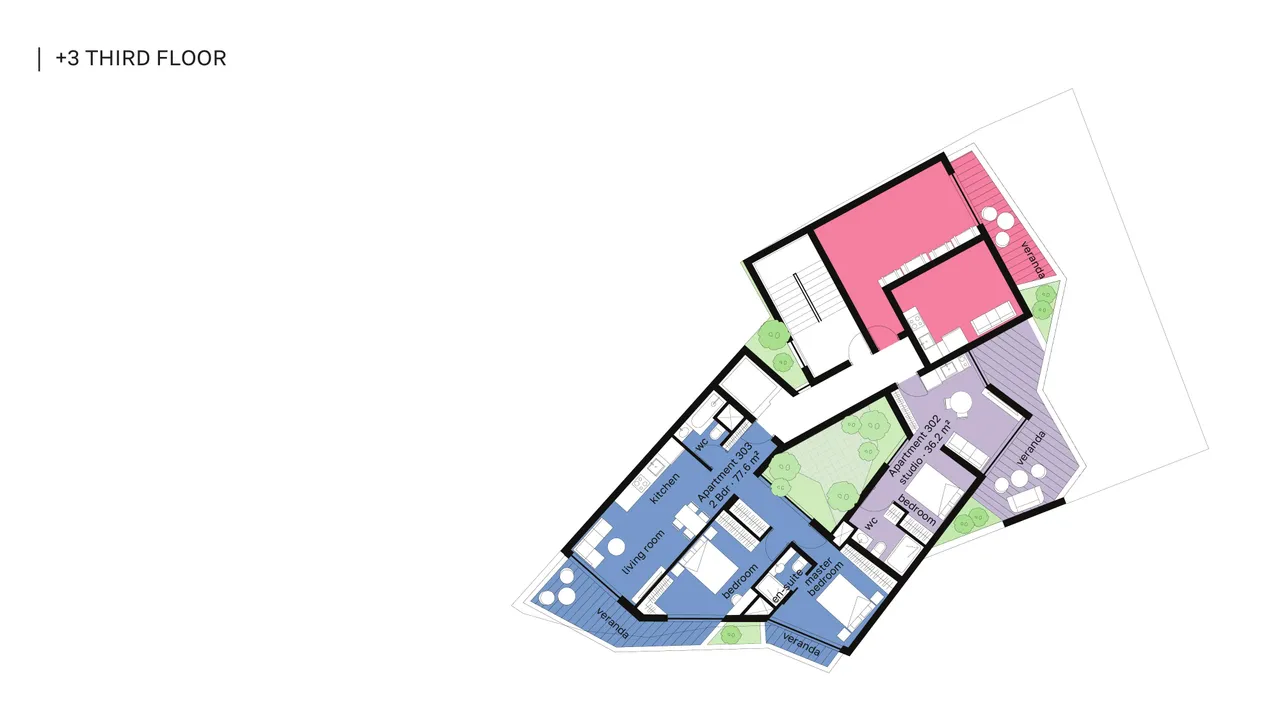 Visualisation 4