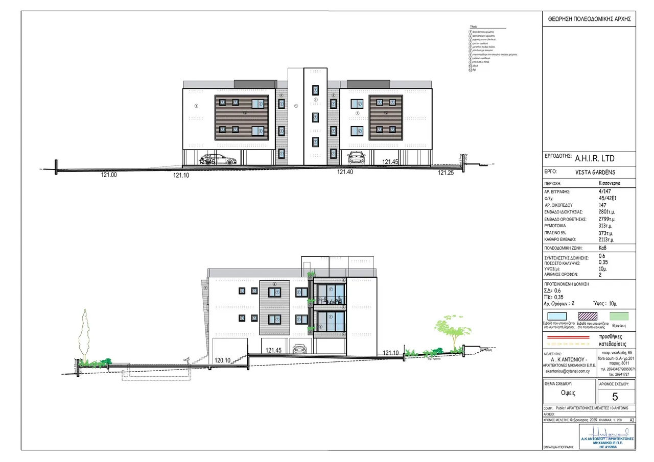 Visualisierung 5