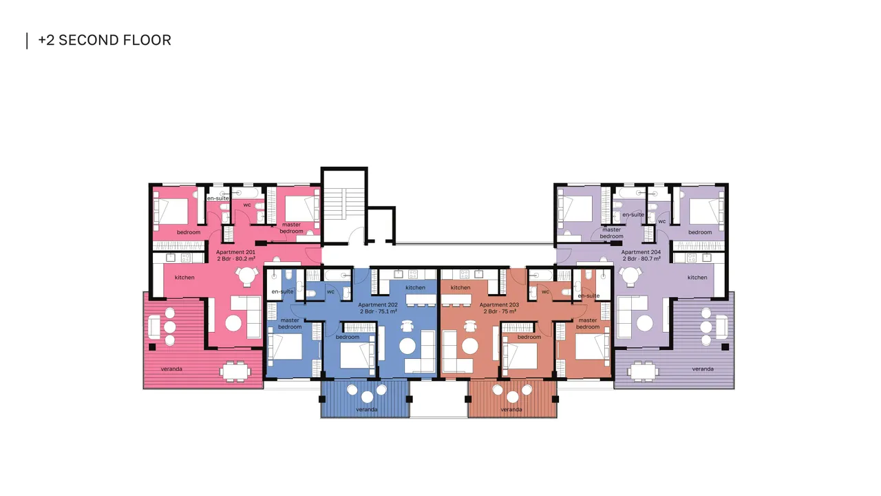 Visualisation 3