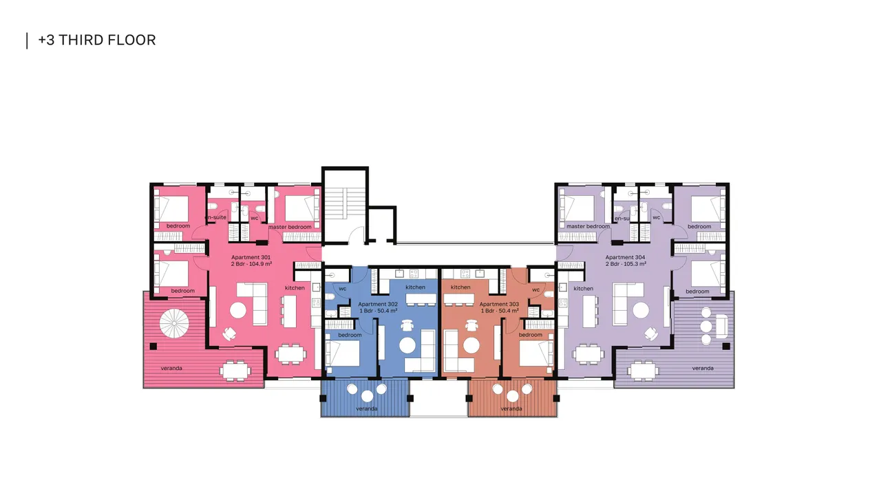 Visualisation 4
