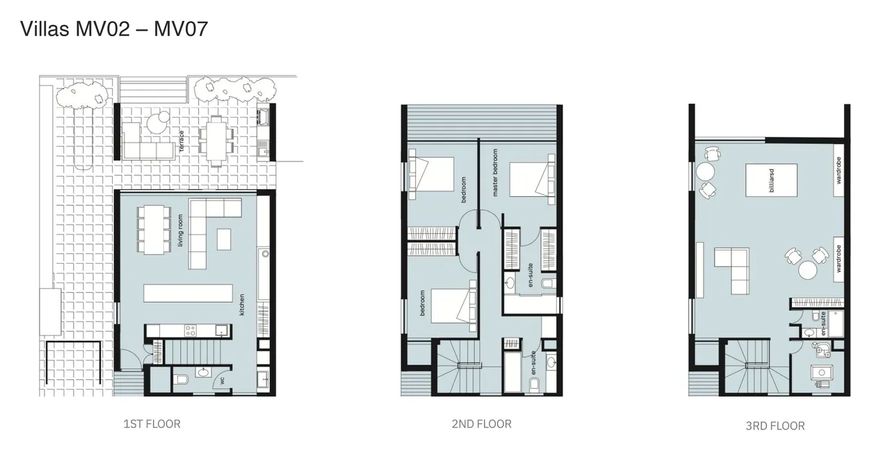 Visualisation 2