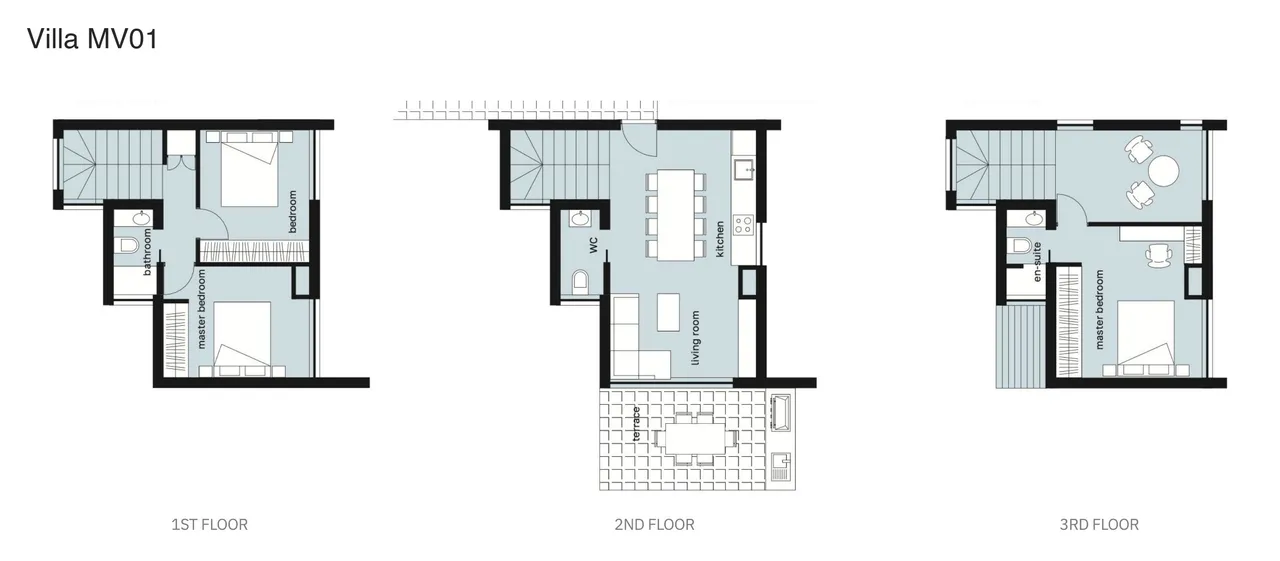 Visualisation 1