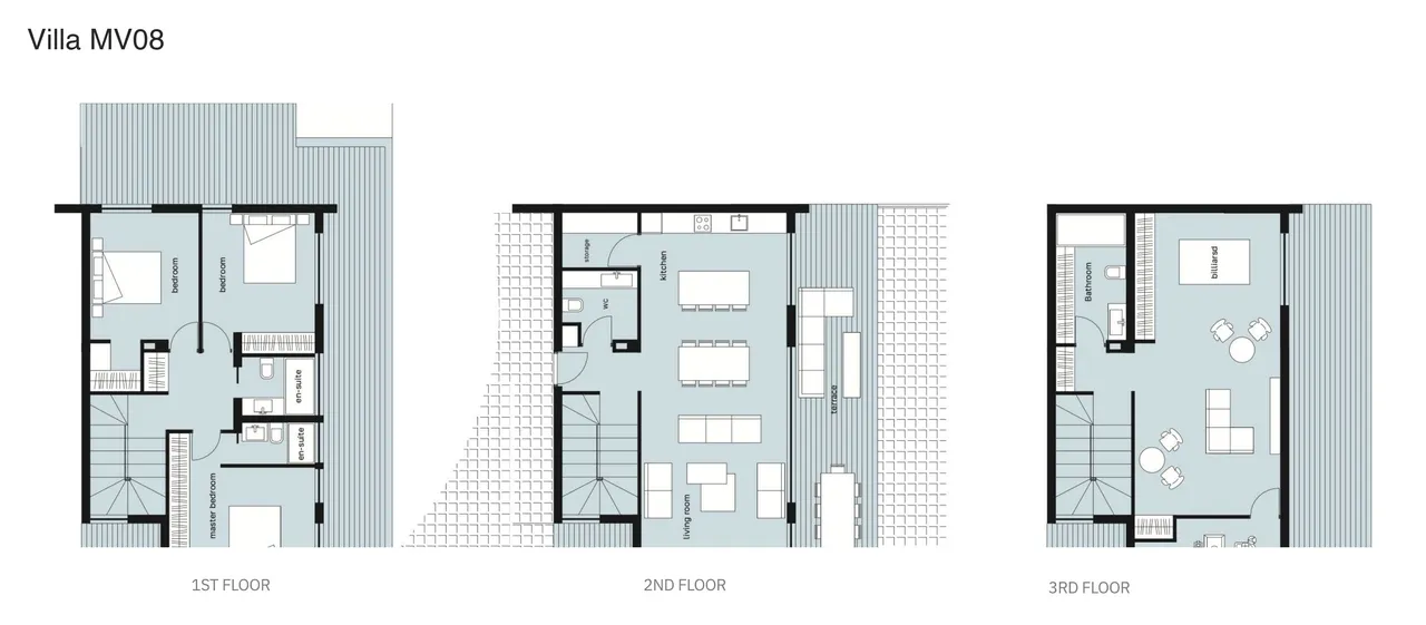 Visualisation 3