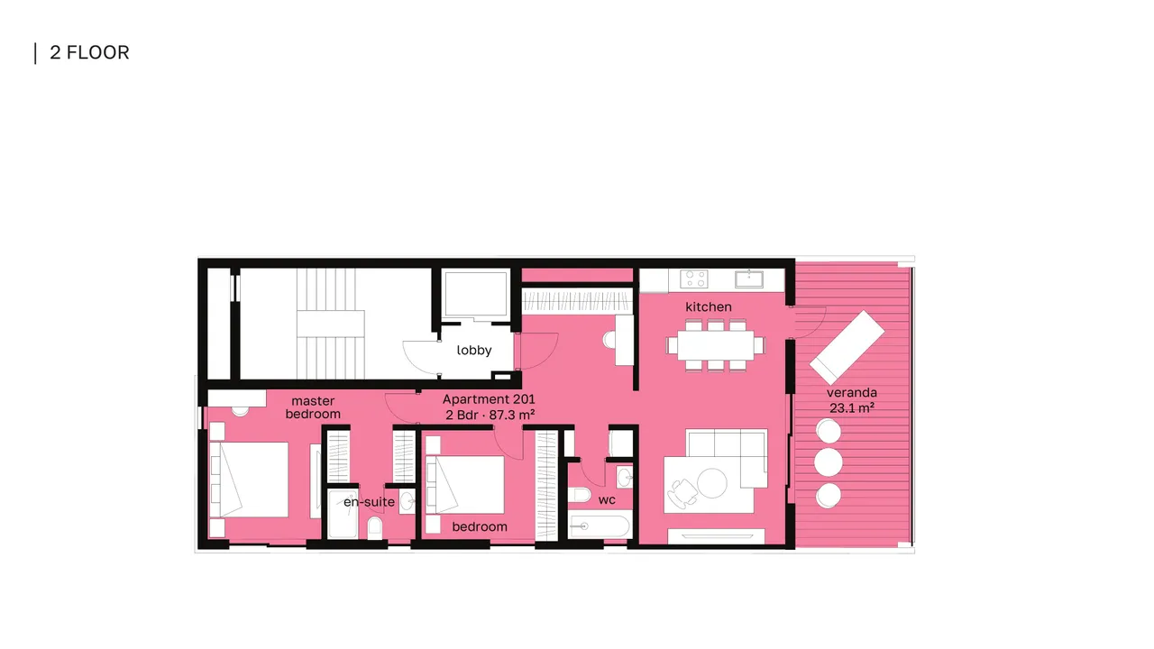 Visualisation 3