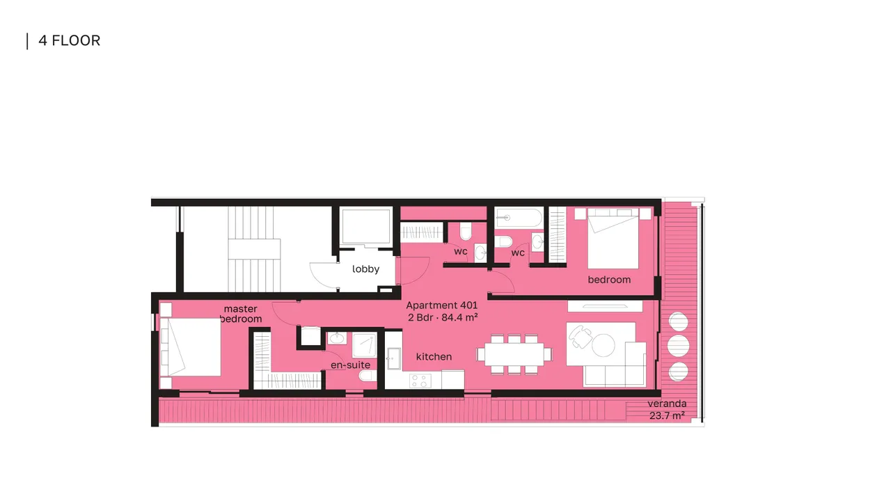 Visualisation 5