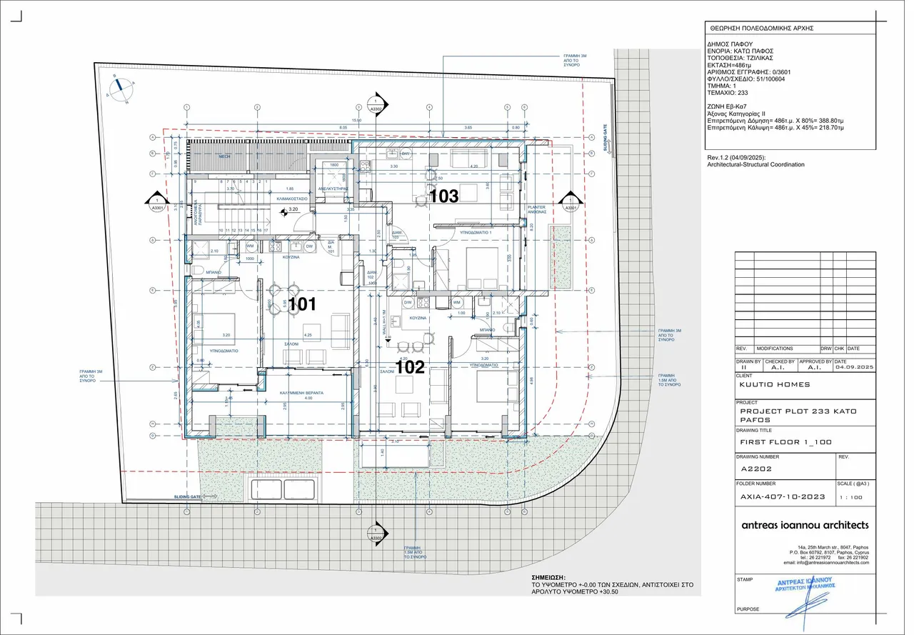Visualisation 2