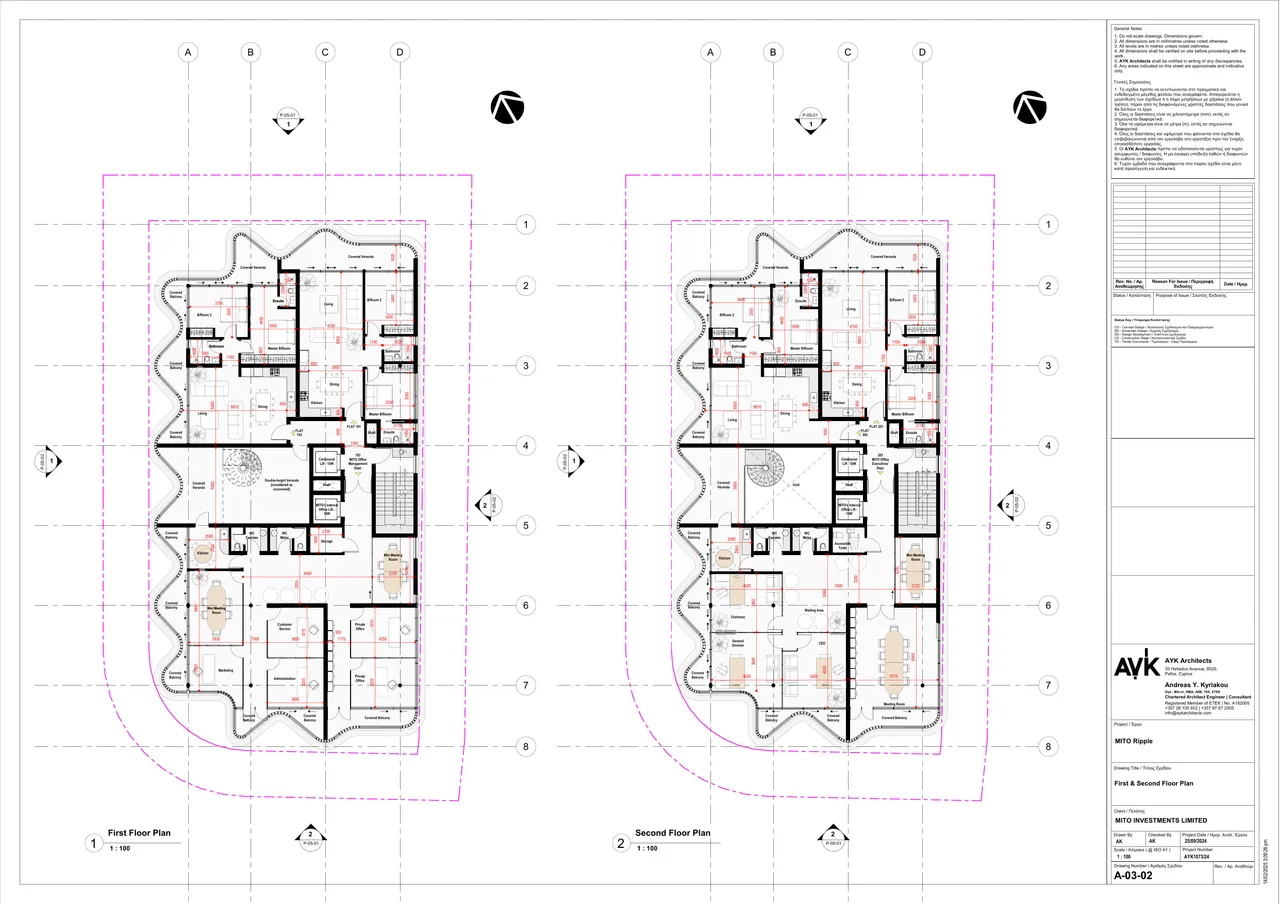 Visualisation 7