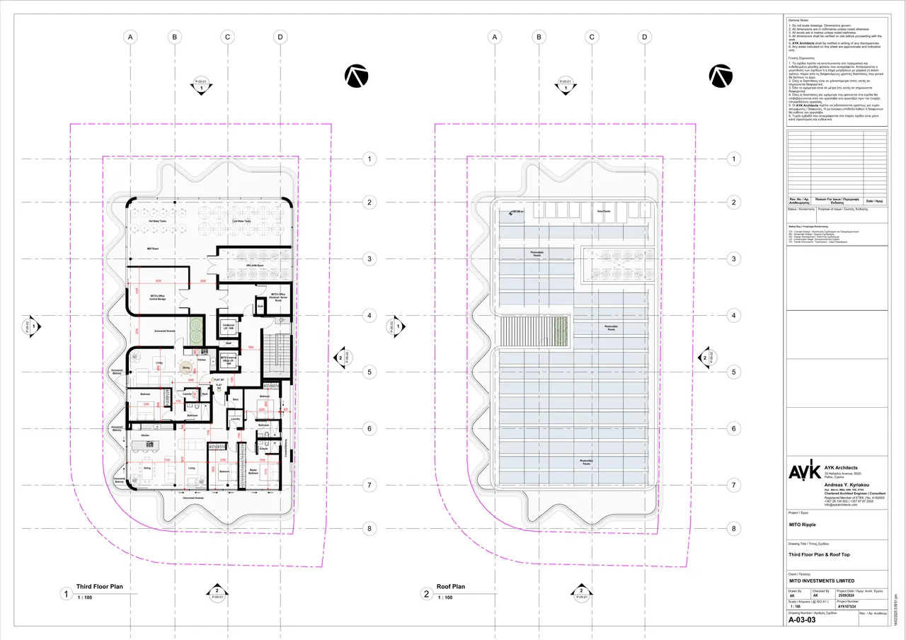 Visualisation 8