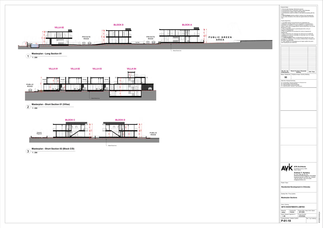 Visualisation 4