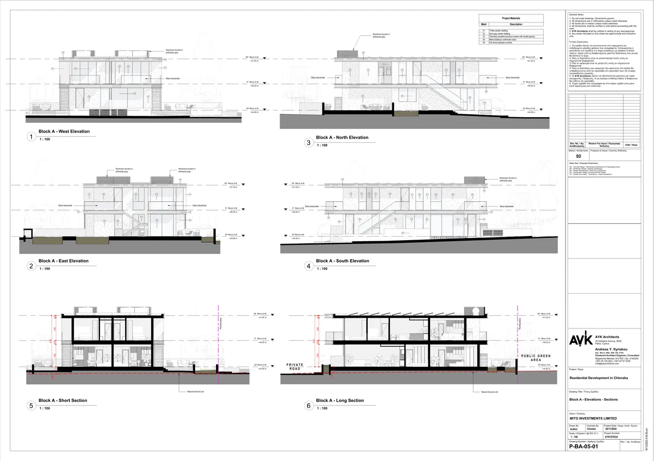 Visualisation 6