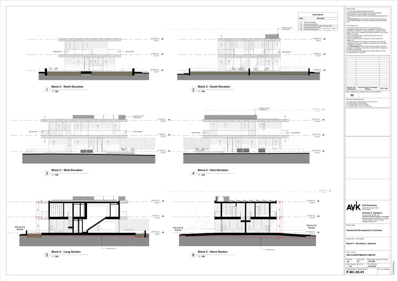 Visualisation 10