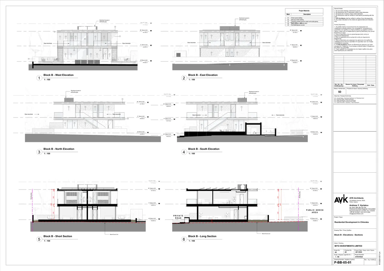Visualisation 8