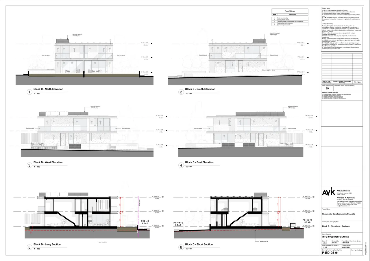 Visualisation 12