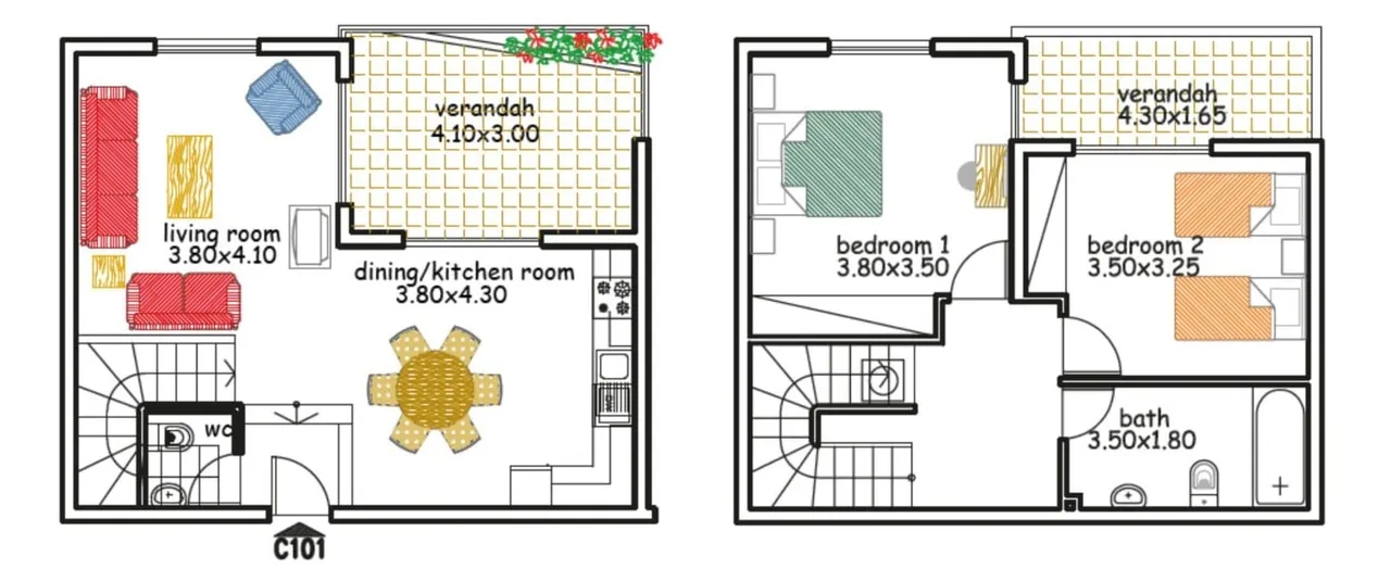 Visualisation 1