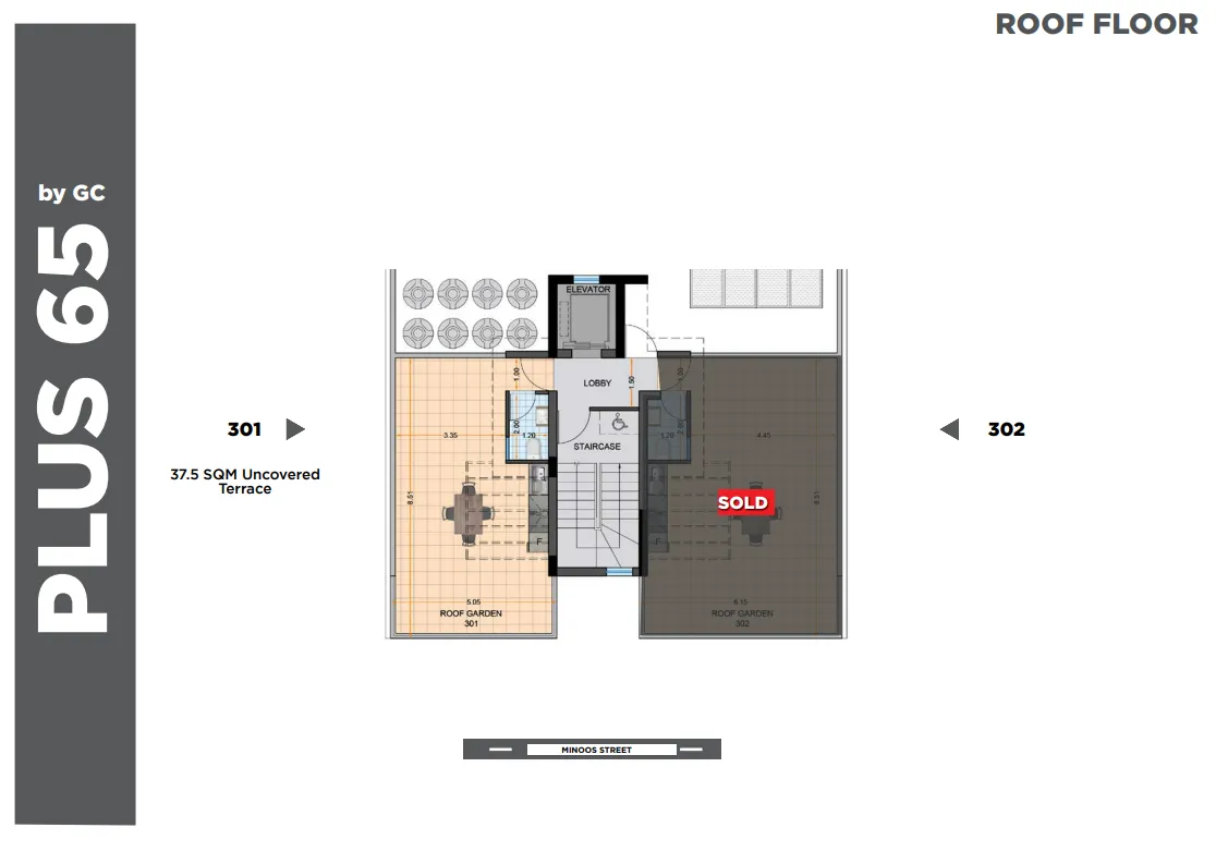 Visualisation 3
