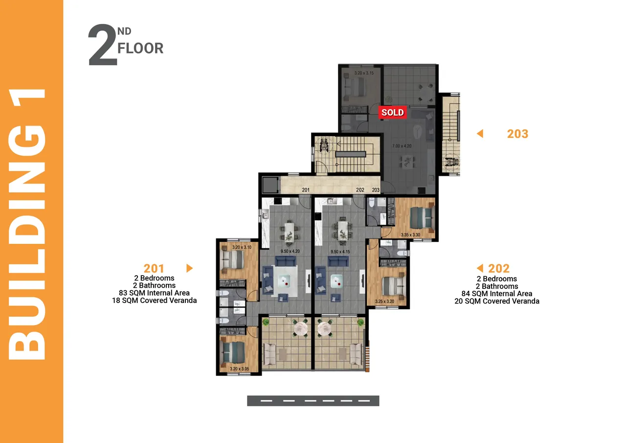 Visualisation 2