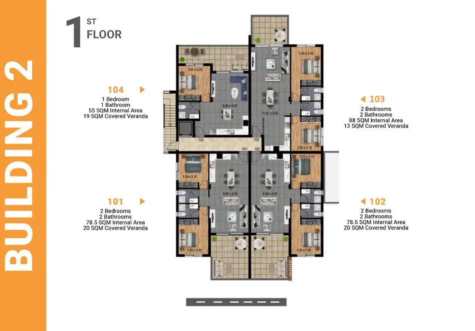 Visualisation 5